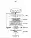 Fig. 10 - Motor control apparatus and motor control method