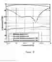 Fig. 09 - MEMS based RF components and a method of construction thereof