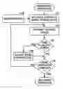 Fig. 01 - RFID power ramping for tag singulation