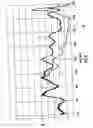 Fig. 05 - Phased array antenna with an impedance matching layer and associated methods