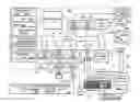 Fig. 01 - Interface for consistent program interaction with auxiliary computing devices