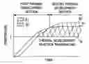 Fig. 01 - Thermal development method and apparatus