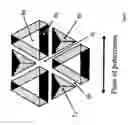 Fig. 07 - Polarization filter utilizing Brewster's angle