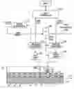 Fig. 01 - Magnetic recording disk drive with patterned media and compensation for write-clock timing error caused by rotational disturbances