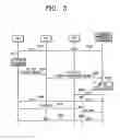 Fig. 04 - Handover management apparatus and method for heterogeneous wireless networks