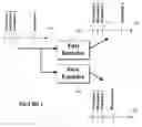 Fig. 02 - Method and system for video encoding with rate control