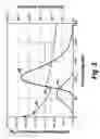 Fig. 06 - Methods for implementing microbeam radiation therapy