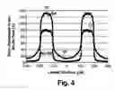 Fig. 07 - Methods for implementing microbeam radiation therapy