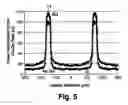 Fig. 08 - Methods for implementing microbeam radiation therapy