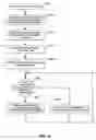 Fig. 07 - System and method for voicemail privacy