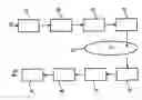 Fig. 01 - Method and device for determining write parameters for recording infromation on an optical...