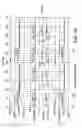 Fig. 24 - Multiple loadlocks and processing chamber