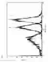 Fig. 02 - DNA coding for endo-β-galactosidase