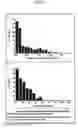 Fig. 07 - Methods for assessing atherogenesis by determining oxidized phospholipid to apolipoprotein B ratios