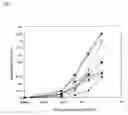 Fig. 02 - Antibody and use thereof