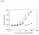 Fig. 09 - Antibody and use thereof