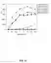 Fig. 16 - Binding molecules for the treatment of myeloid cell malignancies