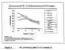 Fig. 03 - Compositions of CpG and saponin adjuvants and uses thereof