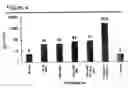 Fig. 05 - Compositions of CpG and saponin adjuvants and uses thereof