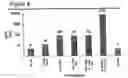 Fig. 07 - Compositions of CpG and saponin adjuvants and uses thereof