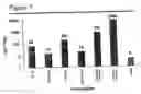 Fig. 08 - Compositions of CpG and saponin adjuvants and uses thereof
