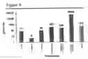 Fig. 09 - Compositions of CpG and saponin adjuvants and uses thereof