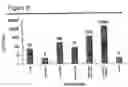 Fig. 10 - Compositions of CpG and saponin adjuvants and uses thereof