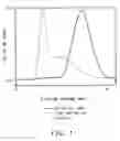 Fig. 02 - Attachment of chitosan to surfaces using rehydration process
