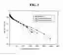 Fig. 04 - Reinforced composite ionic conductive polymer membrane, fuel cell adopting the same, and method of making the same