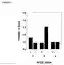 Fig. 02 - Methods of identifying individuals at reduced risk of sepsis