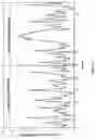 Fig. 08 - Biallelic markers for use in constructing a high density disequilibrium map of the human genome