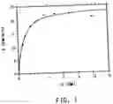 Fig. 02 - Method for increasing the ratio of p-hydroxybenzoic acid ester glucoside to total p-hydroxybenzoic acid glucose conjugates in p-hydroxybenzoic acid-producing microorganisms and green plant cells