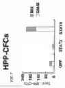 Fig. 08 - Expansion agents for stem cells