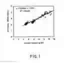 Fig. 02 - Method for analyzing protein and protein analysis reagent to be used therein