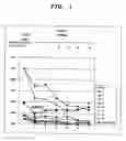 Fig. 02 - Method of inhibiting nonspecific interaction between molecules on solid phase support