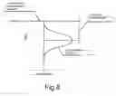 Fig. 09 - Method for manufacturing semiconductor elemental device
