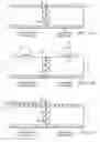 Fig. 14 - Methods of forming semiconductor devices with high-k gate dielectric