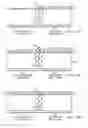 Fig. 16 - Methods of forming semiconductor devices with high-k gate dielectric