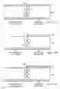 Fig. 21 - Methods of forming semiconductor devices with high-k gate dielectric