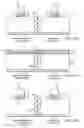 Fig. 33 - Methods of forming semiconductor devices with high-k gate dielectric