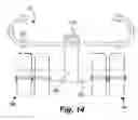 Fig. 15 - Amusement ride
