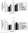 Fig. 09 - Use of a polypeptide for treatment of pruritus in animals