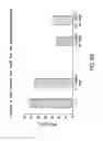Fig. 79 - Use of antisense oligonucleotides or siRNA to suppress expression of eIF-5A1