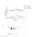 Fig. 07 - Antisense oligonucleotides targeting folate receptor alpha, and the use thereof