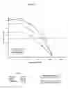 Fig. 12 - Antisense oligonucleotides targeting folate receptor alpha, and the use thereof