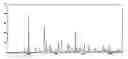Fig. 01 - Crystalline form of zoledronic acid