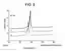 Fig. 04 - Polyolefin nanocomposite compositions