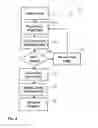 Fig. 07 - Method and apparatus for developing a metadata-infused software program for controlling a robot
