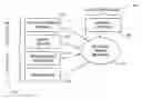 Fig. 01 - Process for determining object level profitability