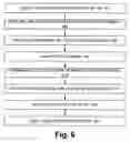 Fig. 07 - Flexible licensing architecture for licensing digital application